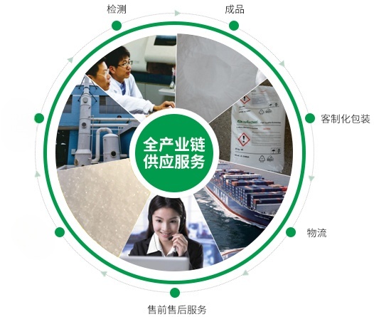 工業氯化鉀